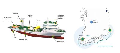 KRISO introduced Korea’s eco-friendly ship technology in international conference