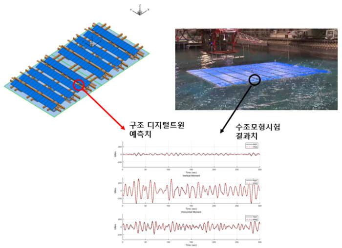 K-FPSO structural model and structural safety asse