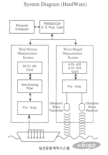 국내 최초 실선운동 계측시스템 개발
