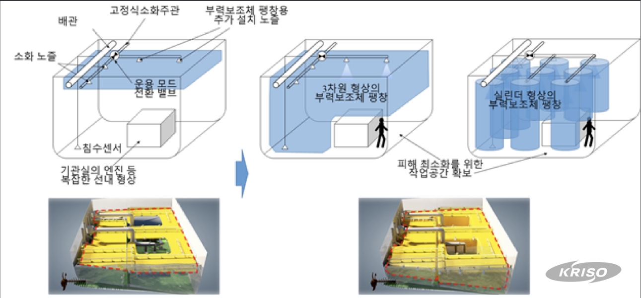 세계최초 선박용 부력보조시스템 기술 개발