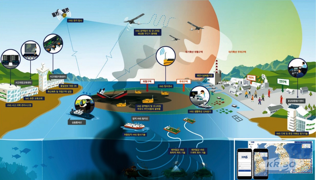 위험유해물질(HNS)사고 관리 기술 개발