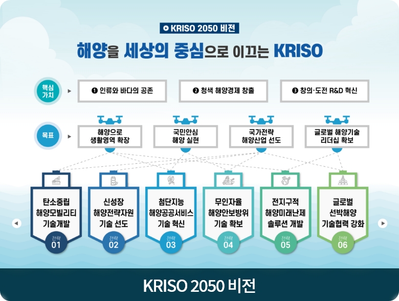 KRISO 2050 비전