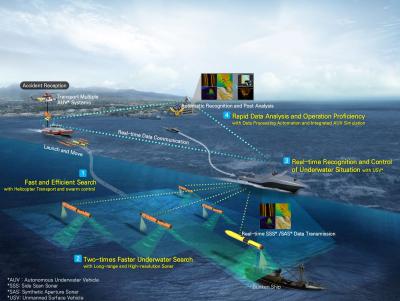 2023 Navy-KRISO Technical Exchange Plenary