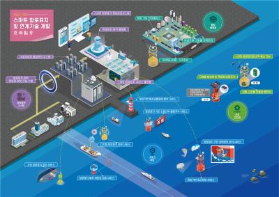 KRISO Spurs Technological Development to Usher in an Era of Smart Maritime Transportation
