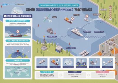 GPS 없이도 선박에 위치정보 제공..해양 안전 견인