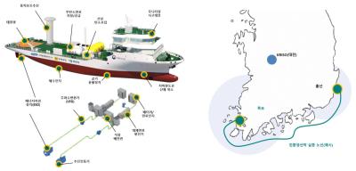 KRISO, 국제무대에서 대한민국 친환경선박 기술 선보여