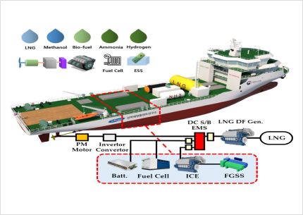 친환경대체연료 해상실증 선박 (K-GTB)