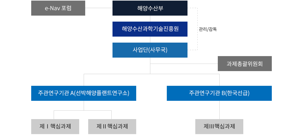 하단의 내용을 참고하세요.